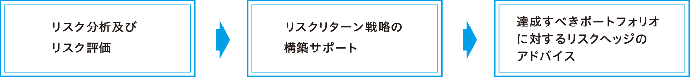 チャート